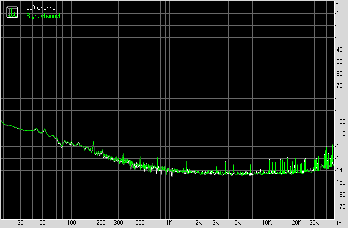 Spectrum graph